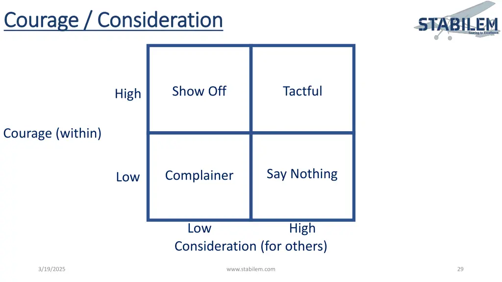 courage consideration courage consideration