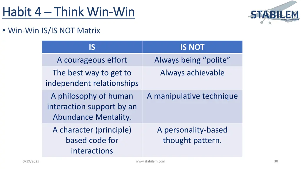 habit 4 habit 4 think win think win win 2