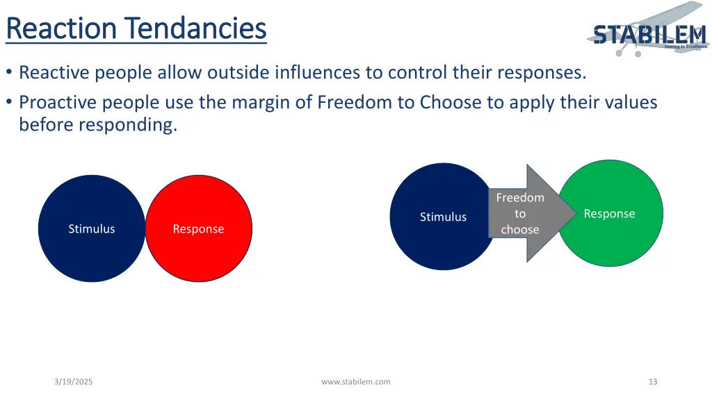 reaction reaction tendancies tendancies