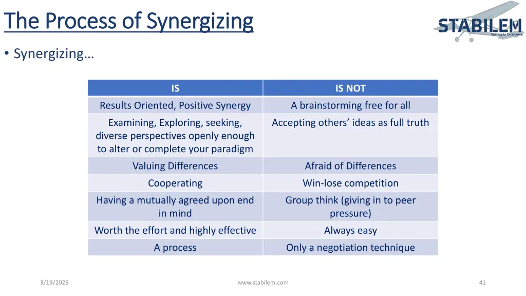 the process of synergizing the process