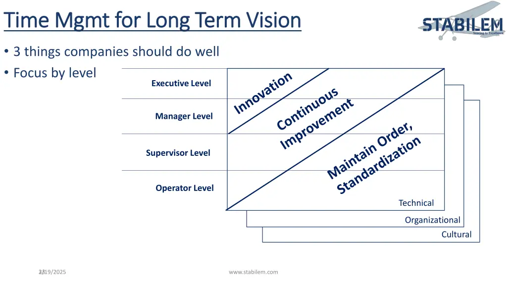 time time mgmt mgmt for long term vision for long