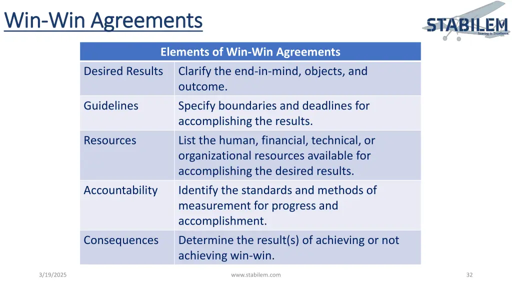 win win win agreements win agreements