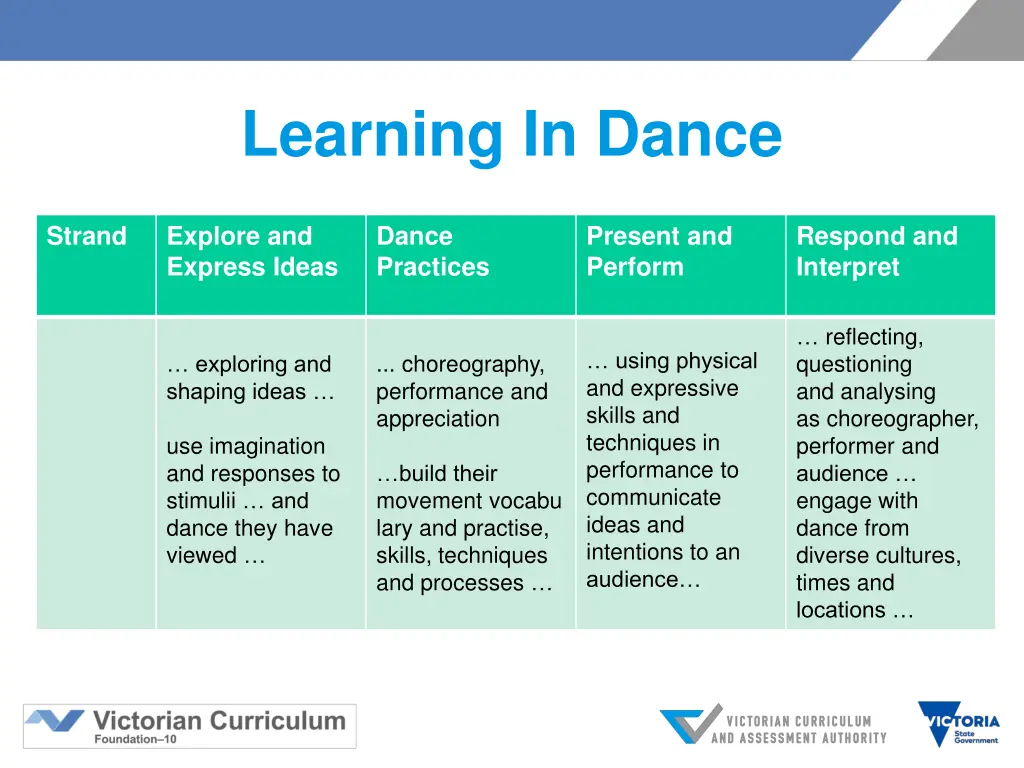 learning in dance 1