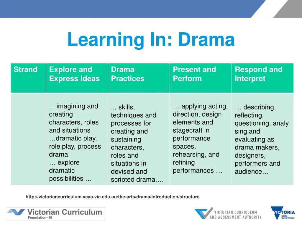 learning in drama