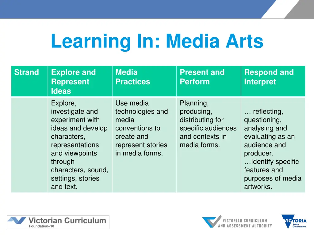 learning in media arts