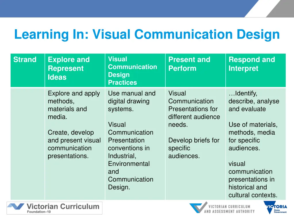 learning in visual communication design 1
