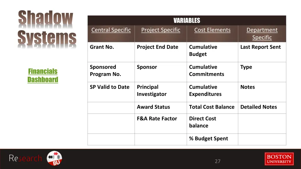 shadow systems 3