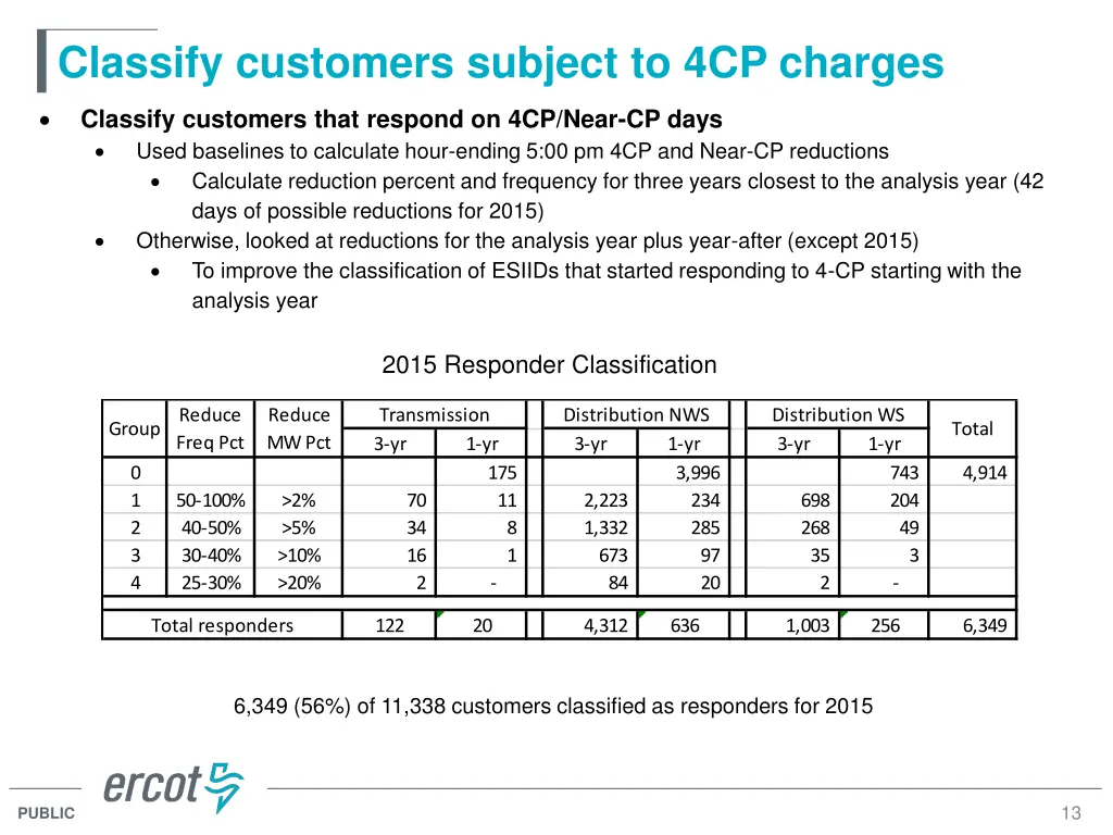 classify customers subject to 4cp charges 1