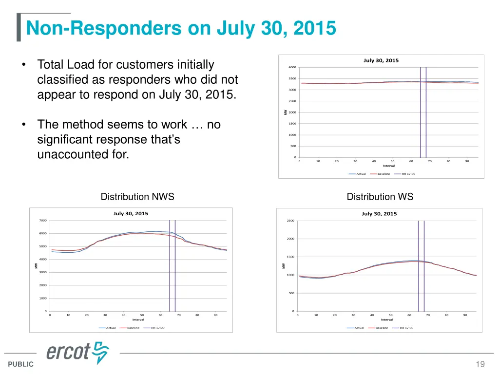non responders on july 30 2015