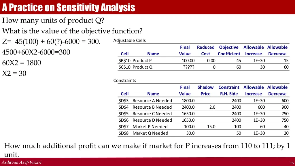 a practice on sensitivity analysis how many units
