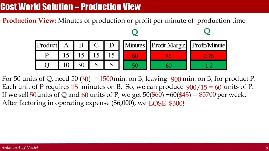 cost world solution production view