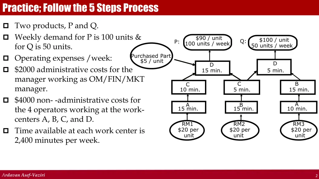 practice follow the 5 steps process