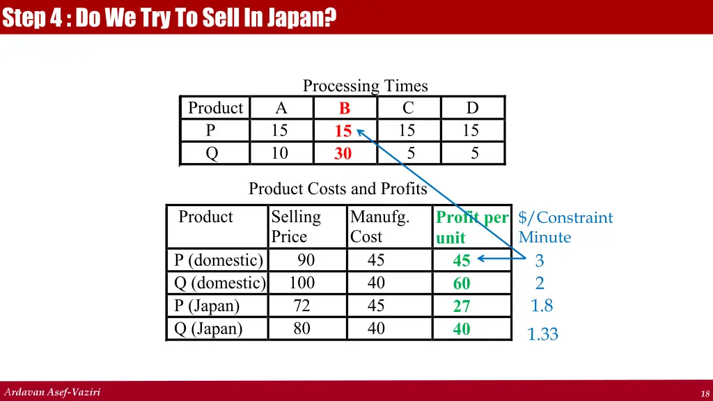 step 4 do we try to sell in japan