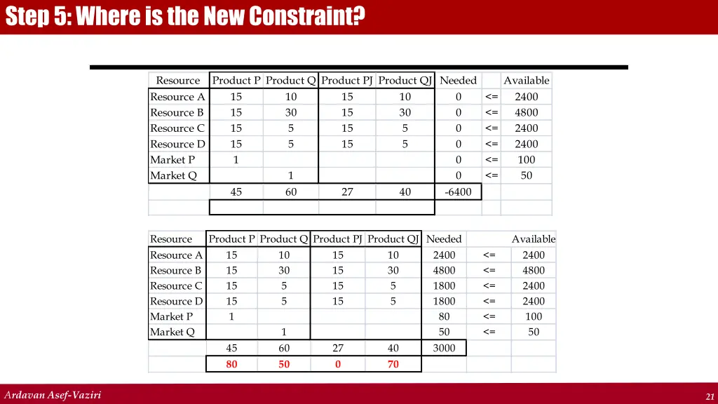 step 5 where is the new constraint