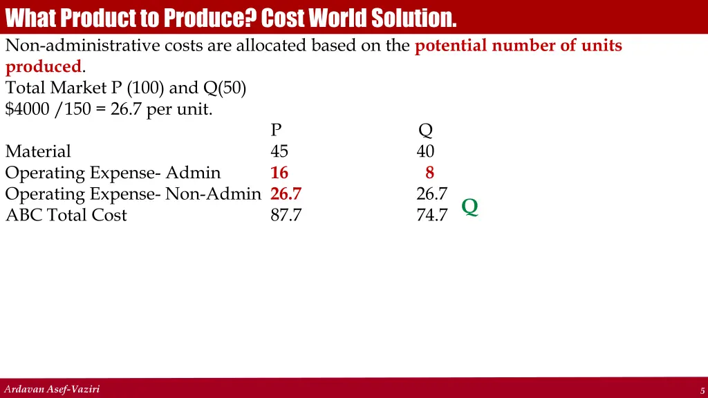 what product to produce cost world solution
