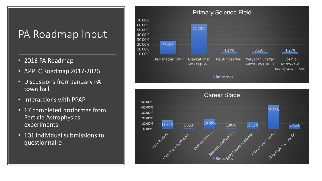 primary science field