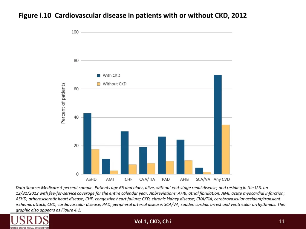 figure i 10 cardiovascular disease in patients