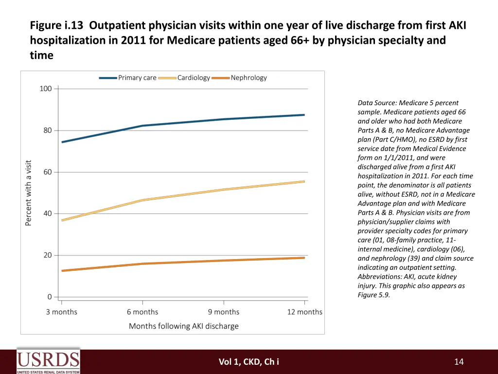 figure i 13 outpatient physician visits within