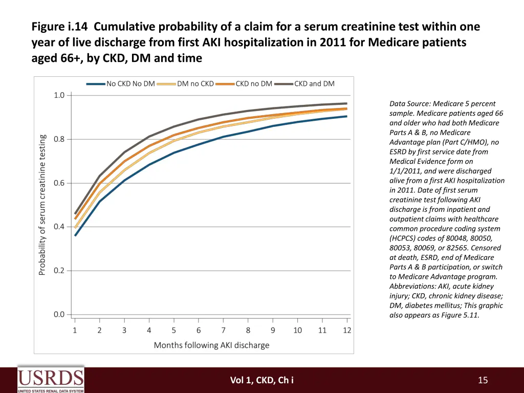 figure i 14 cumulative probability of a claim