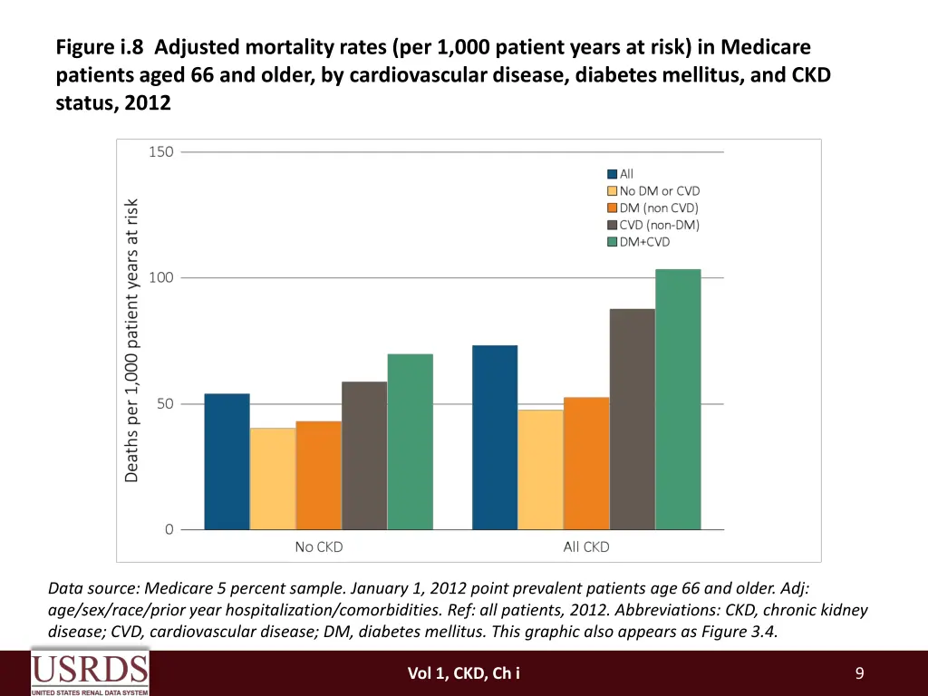 figure i 8 adjusted mortality rates