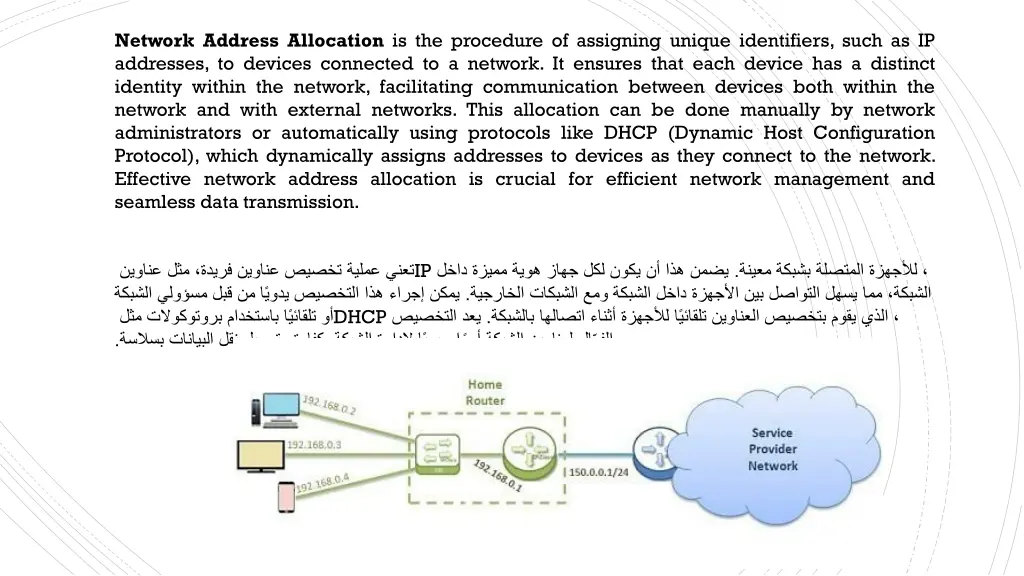 network address allocation is the procedure