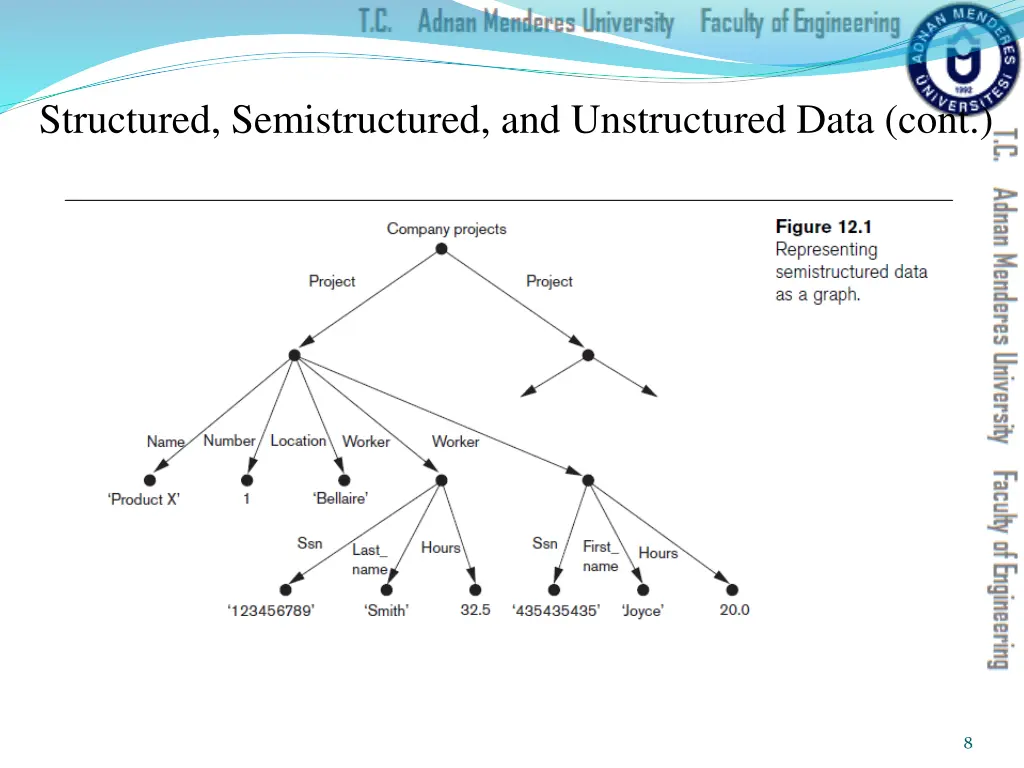 structured semistructured and unstructured data 2