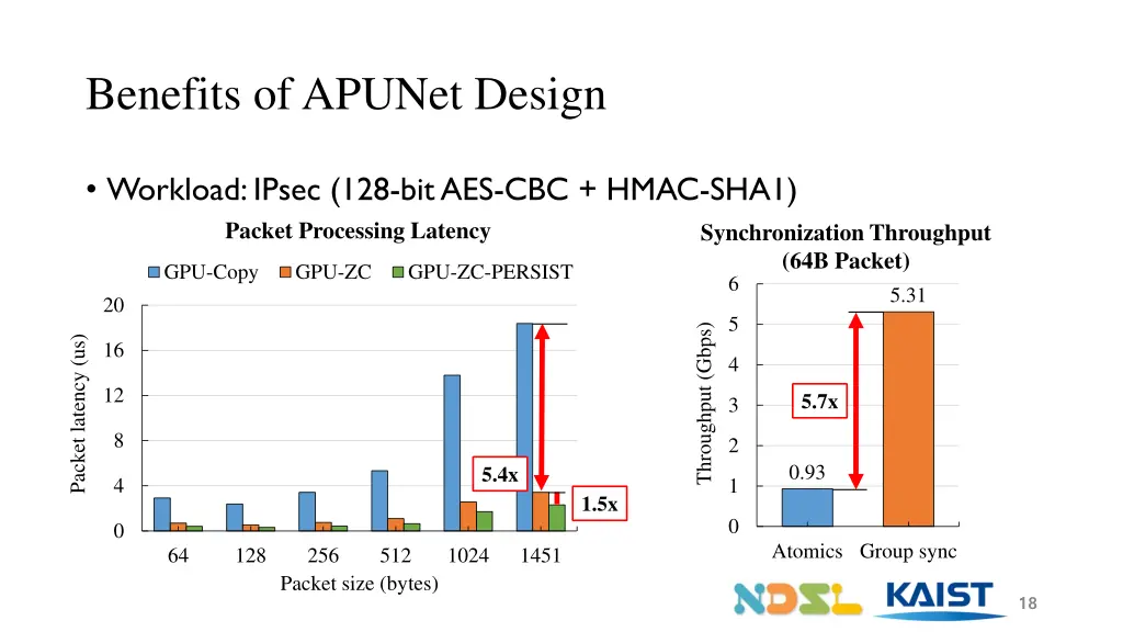 benefits of apunet design