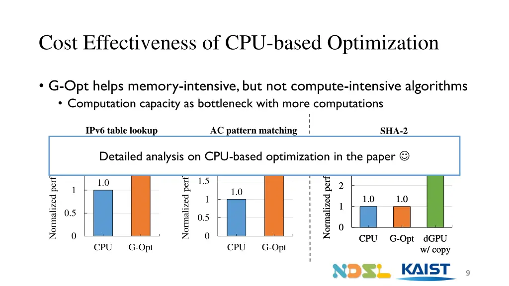 cost effectiveness of cpu based optimization