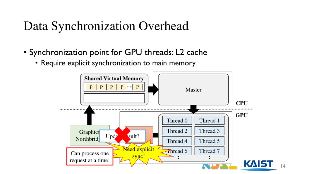 data synchronization overhead
