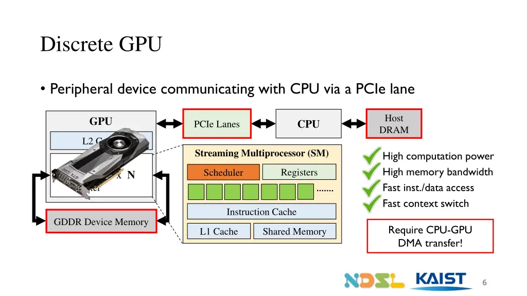 discrete gpu