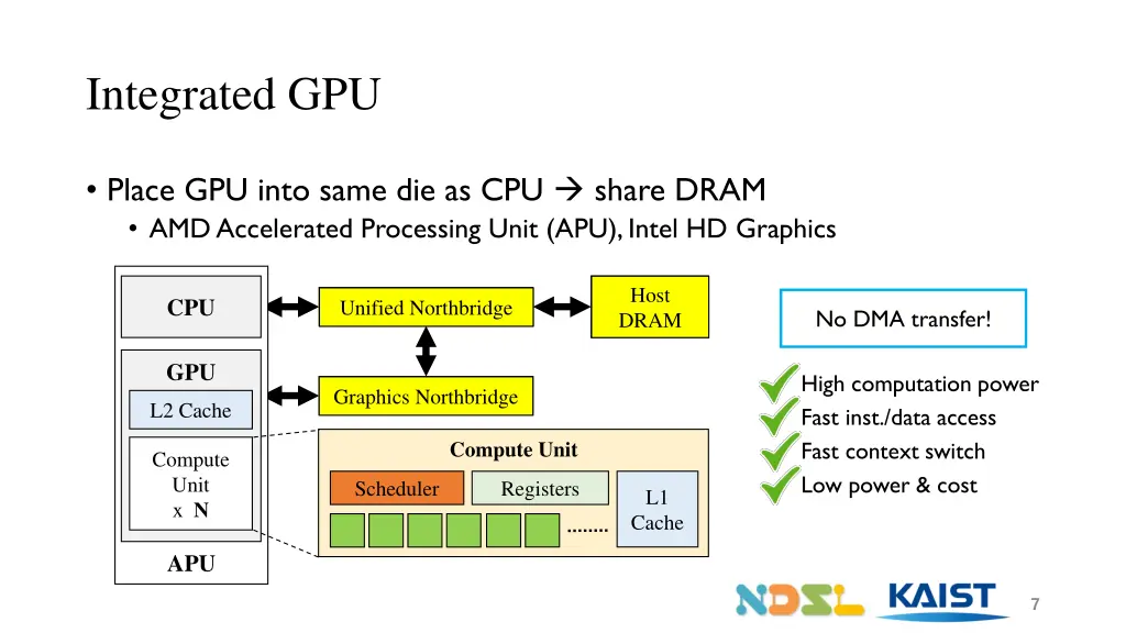 integrated gpu