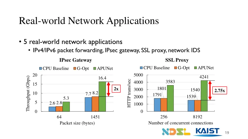real world network applications