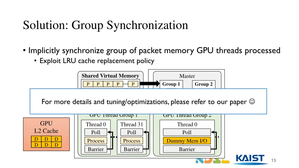 solution group synchronization