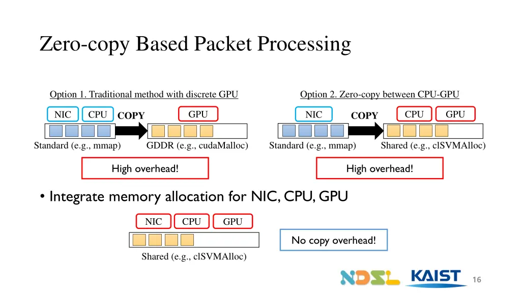 zero copy based packet processing