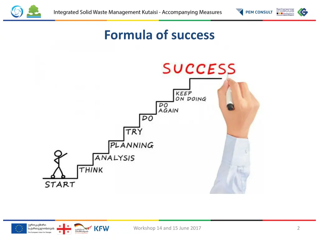 formula of success