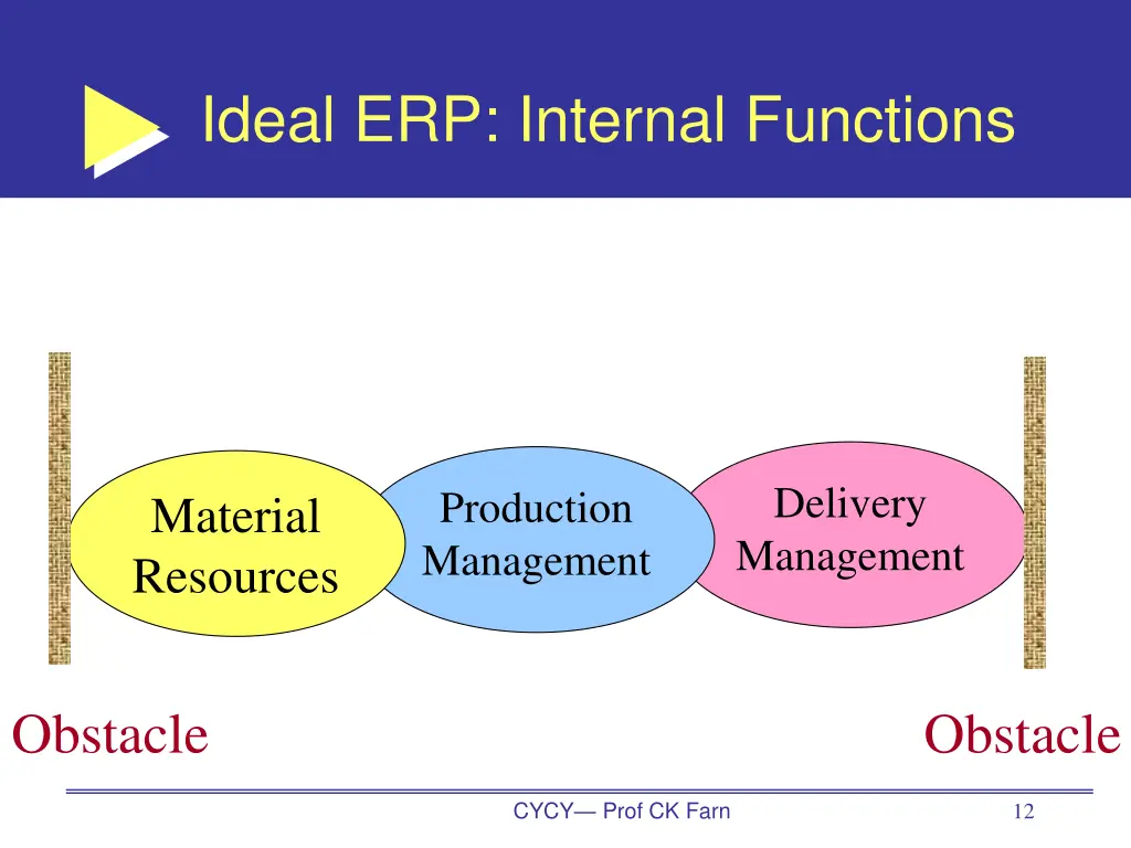 ideal erp internal functions