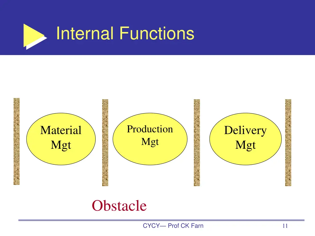 internal functions