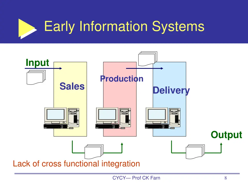 early information systems