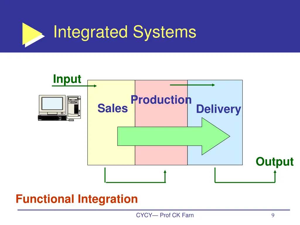 integrated systems