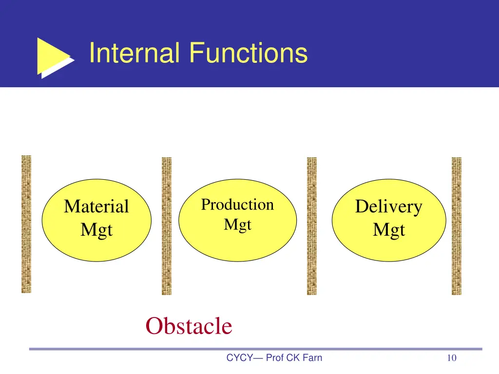 internal functions