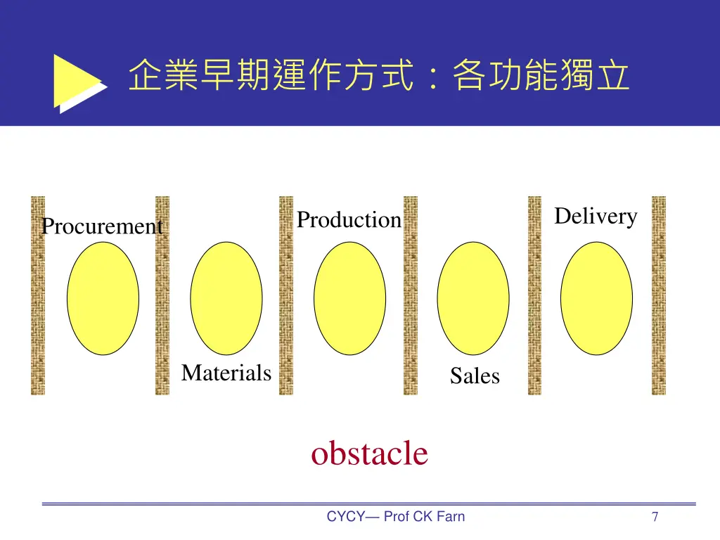slide7