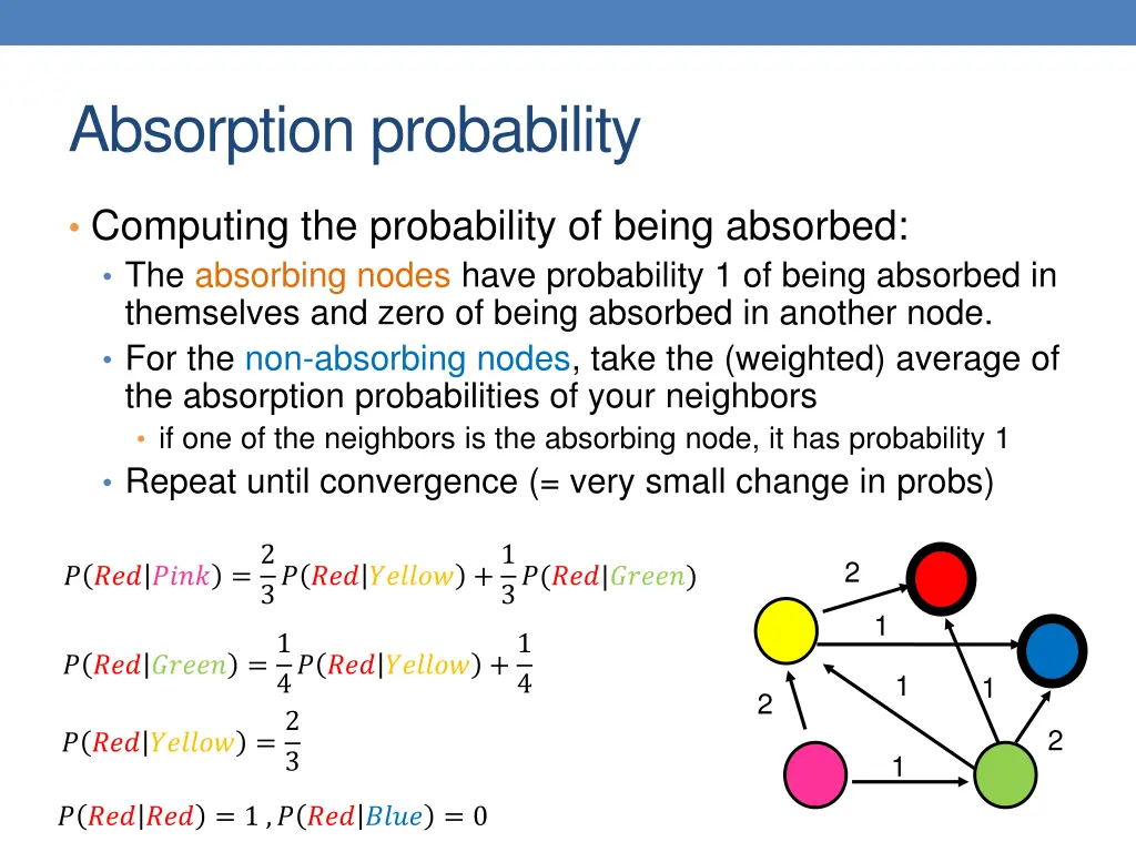 absorption probability 1