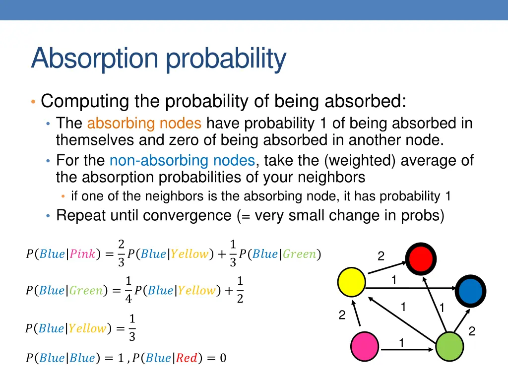 absorption probability 2