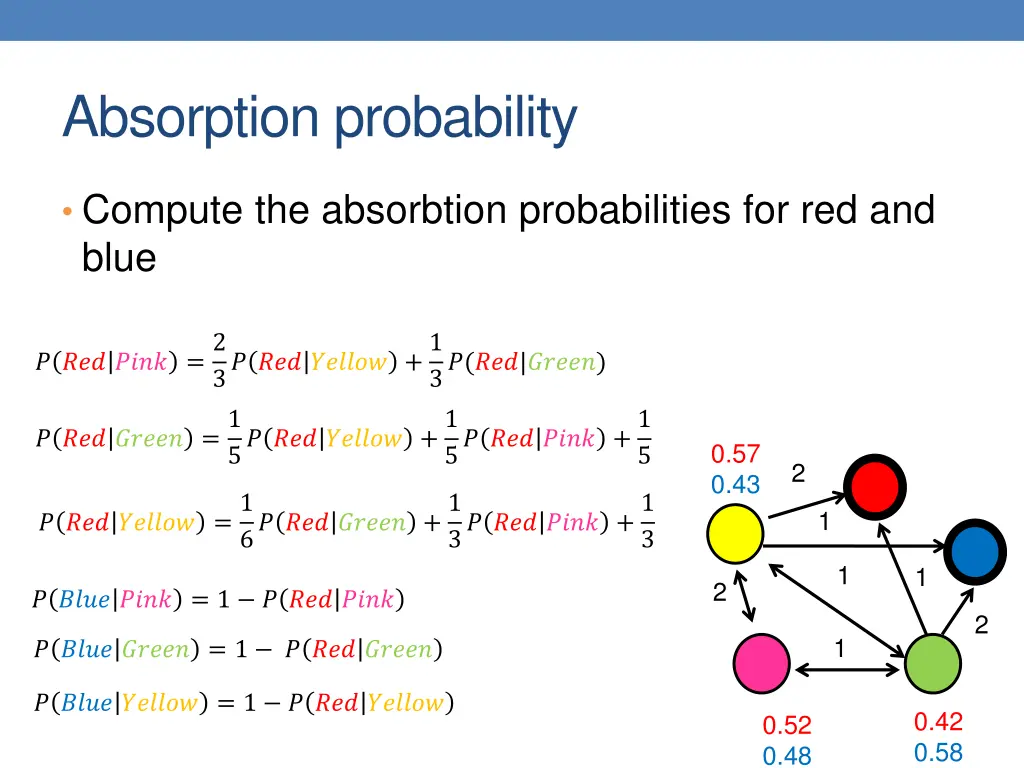 absorption probability 3