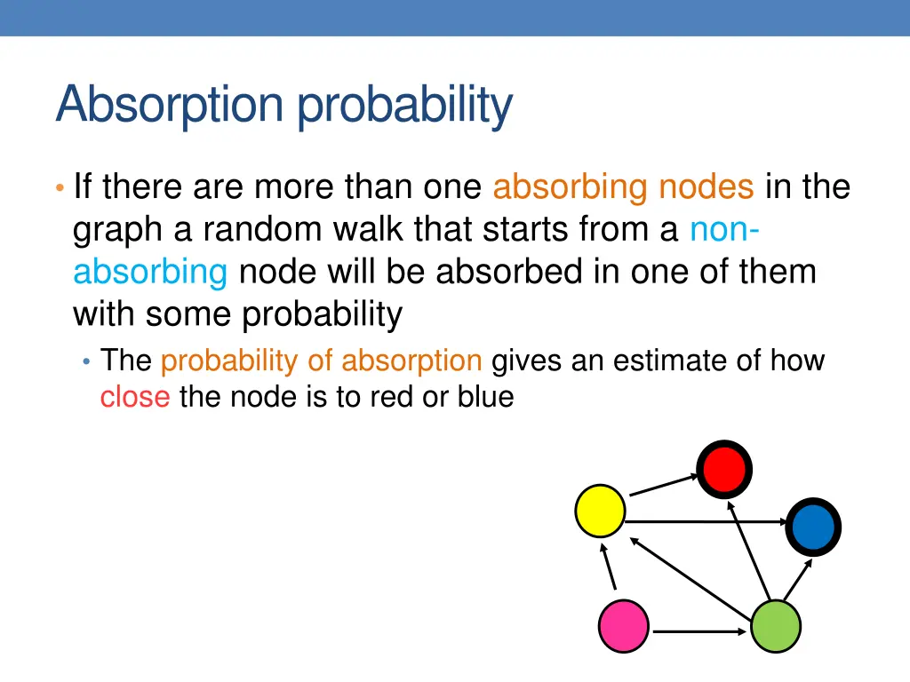 absorption probability