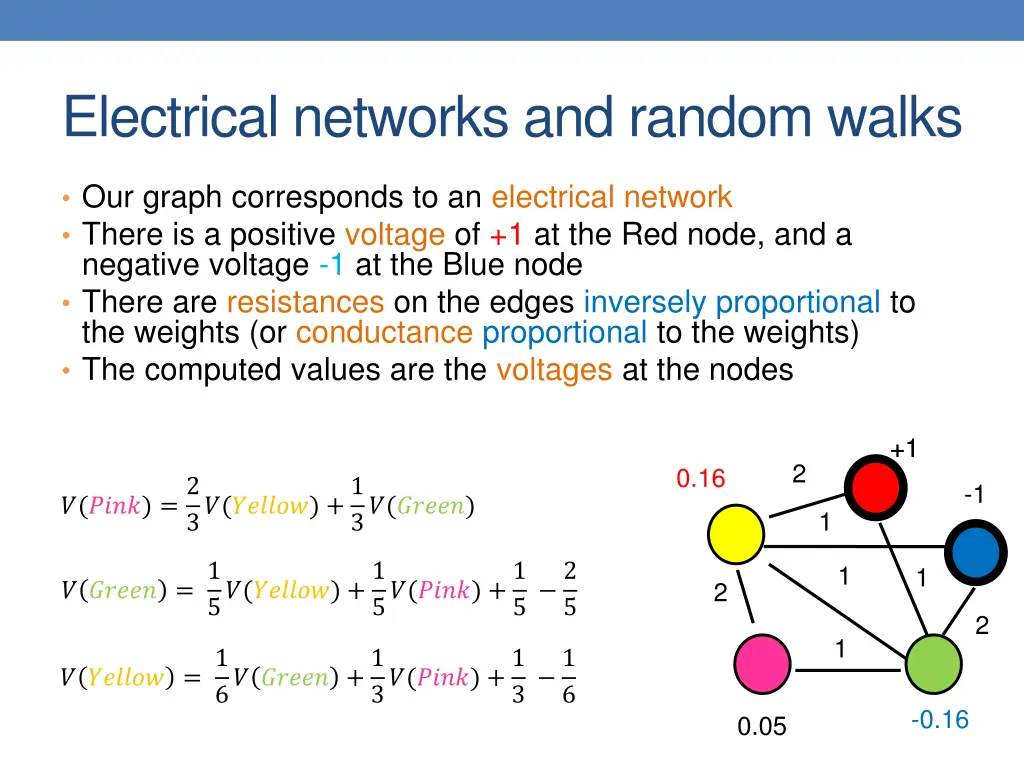 electrical networks and random walks
