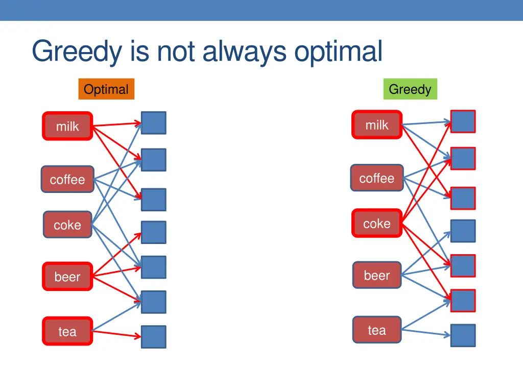 greedy is not always optimal 2