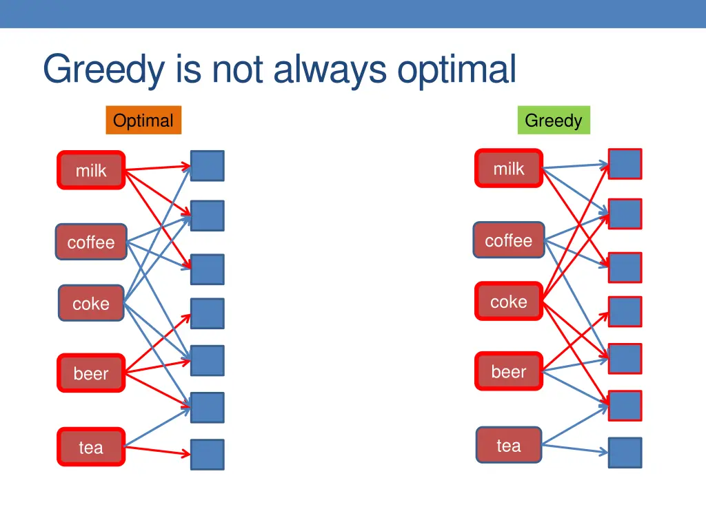greedy is not always optimal 3