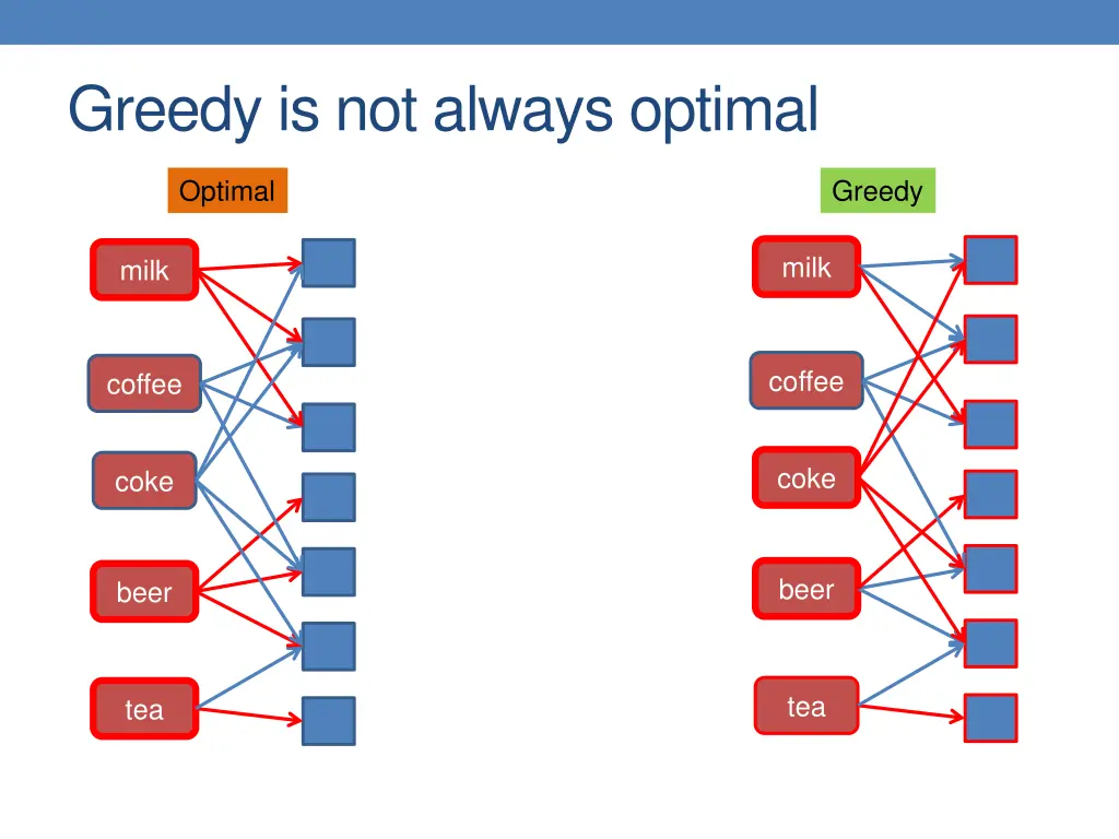greedy is not always optimal 4