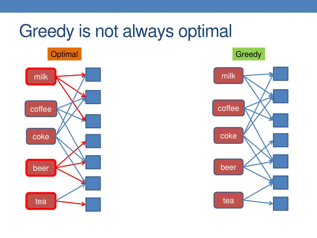 greedy is not always optimal